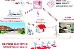 LA RETE - Gli interventi della Fondazione Centri di riabilitazione Padre Pio grazie a presidi di ricovero e ambulatoriali oltre a interventi domiciliari