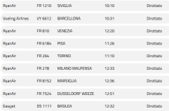 Vento troppo forte: voli diretti a Bari dirottati a Roma, Pescara, Napoli e Fiumicino