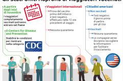 L'America riapre ai viaggiatori vaccinati da novembre