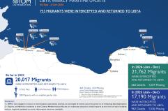 Oim, 461 morti nel Mediterraneo centrale da inizio anno