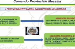 Sequestrati beni per quasi 2,5 milioni all'ex rettore di Messina