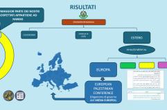 Sette milioni di finanziamenti ad Hamas, 9 arresti