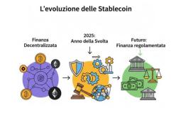 Il 2025 un anno chiave per le stablecoin, da Banca del Fucino un nuovo studio