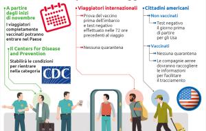 L'America riapre ai viaggiatori vaccinati da novembre