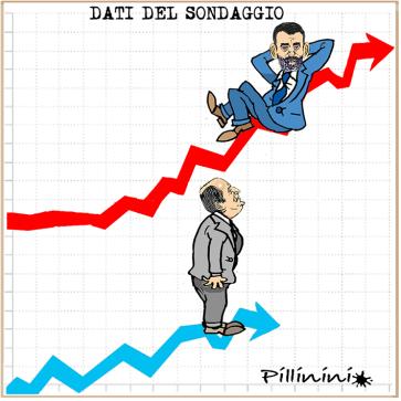 La vignetta del giorno