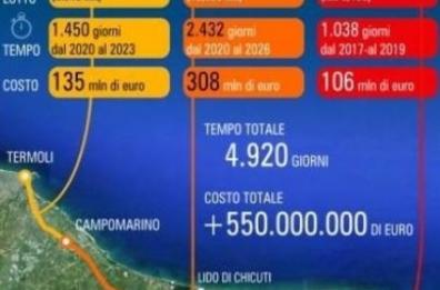 Frecciarossa, dopo Bari tocchi Lecce
Per i treni più veloci 40mila adesioni