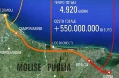 Binario Termoli-Lesina
Il progetto al Cipe
(ma 2 lotti senza soldi)