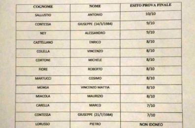 Petruzzelli, MF5 denuncia Parentopoli
per concorso tecnici:  nomi già scritti 