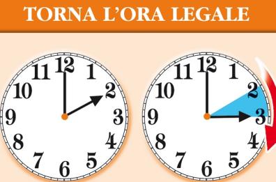 Arriva l'ora legale 2023: ecco quando spostare le lancette