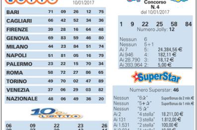 Estrazione del Lotto e Superenalotto
numeri vincenti e vincite