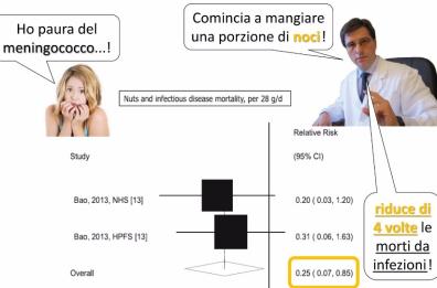 Slide M5S: «Meningococco? Mangia le noci»