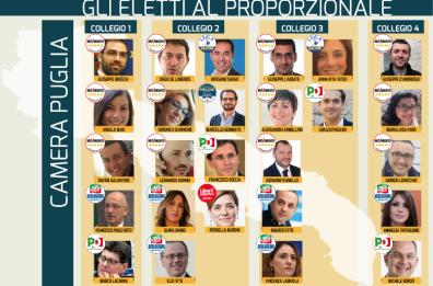 Tutti gli eletti al proporzionale di Camera e Senato in Puglia