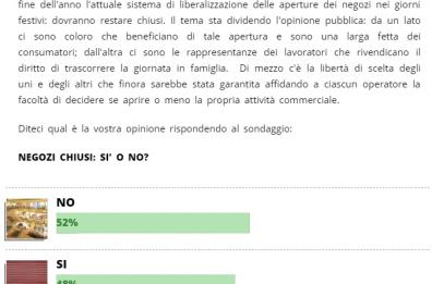No ai negozi chiusi la domenica? Ecco i risultati del sondaggio