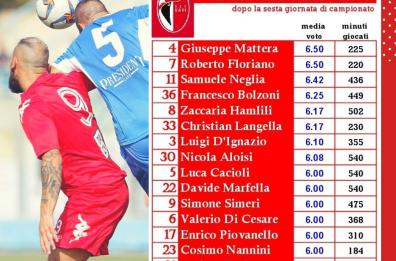 Classifica di rendimento