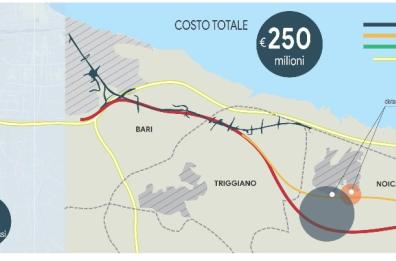 Bari-Mola, addio al traffico: in arrivo una bretella da 600 milioni