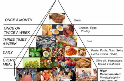 I segreti di una sana alimentazione per non ingrassare neanche ai tempi del Covid-19 