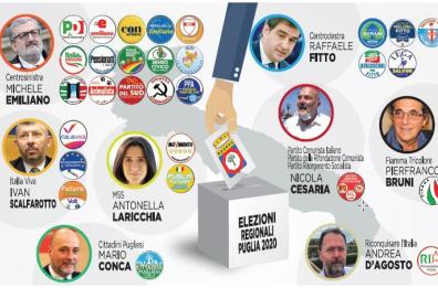 Regionali Puglia, depositate le liste: sfida ad 8 per la presidenza, oltre 1300 aspiranti consiglieri