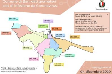 Bari, resta alto anche in città il numero di positivi al Coronavirus