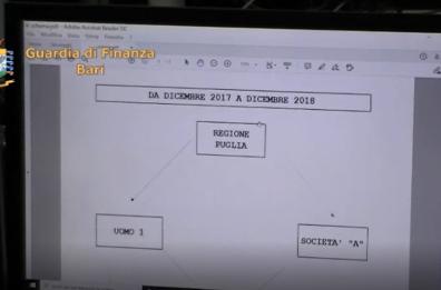 Truffe alla Regione Puglia su contributi agricoli: arrestati avvocati, sequestro beni per oltre 22 mln, 23 indagati