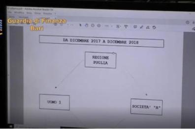 Truffe alla Regione su contributi agricoli: 3 indagati non rispondono al Gip