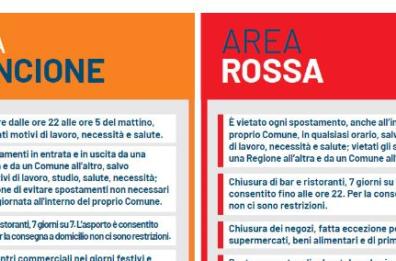 Da oggi lockdown di Natale: ecco tutte le regole da rispettare