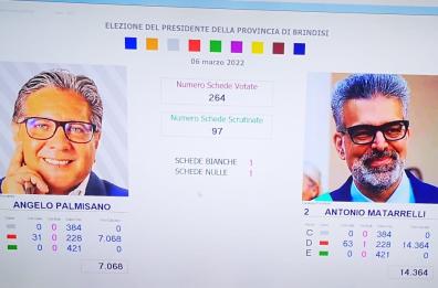 Amministrazione provinciale di Brindisi: Matarrelli è il nuovo presidente 