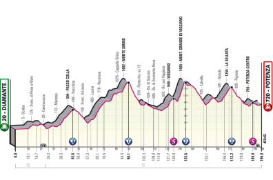 Il Giro d'Italia arriva in Basilicata: i luoghi, la gara, la festa