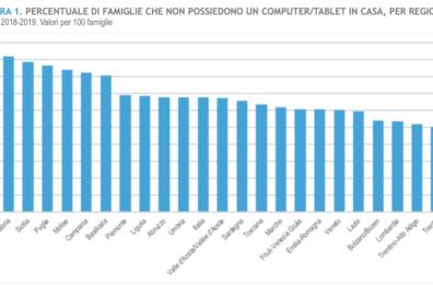 Comuni, in Basilicata tutti hanno un sito internet, ma in pochi lo usano
