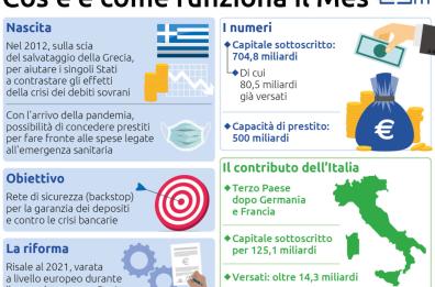 Perché alla fine ha ragione chi si oppone al MES surrogato «improprio»