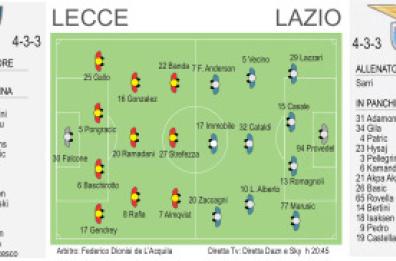 Il Lecce pronto all'esordio con la Lazio: subito una notte da brividi
