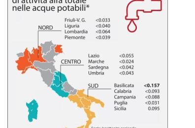 Cesio-137 in Puglia e Basilicata nel mirino degli ispettori atomici