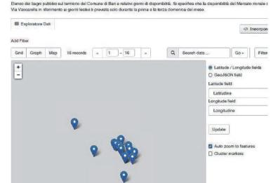 Bari, il Comune annuncia il portale Open Data: ma dentro ci sono solo vecchi archivi