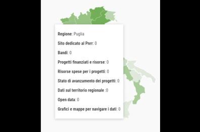 Pnrr e accesso ai dati, Regione Puglia «lacunosa»: manca un sito su attuazione progetti