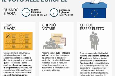 Dalle 23 lo spoglio delle Europee, risultati nella notte. Domani i verdetti delle comunali. Segui online lo speciale «Gazzetta»