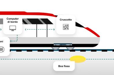 Rfi, attivo il controllo di marcia dei treni sulla tratta Foggia-Potenza