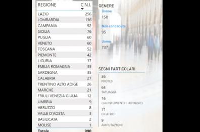 In Puglia crescono i «cold case»: sono 60 i morti senza un nome