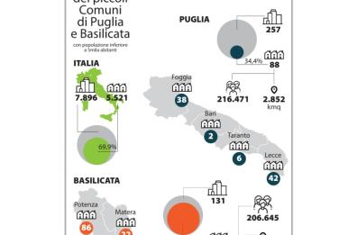Allarme per i piccoli Comuni in Puglia: sono 88 quelli a rischio scomparsa