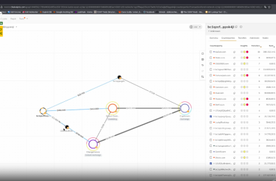 Criptovalute, evasione e sussidi pubblici: Guardia di Finanza sequestra oltre 650mila euro nel Foggiano Criptovalute, evasione e sussidi pubblici: Guardia di Finanza sequestra oltre 650mila euro nel Foggiano