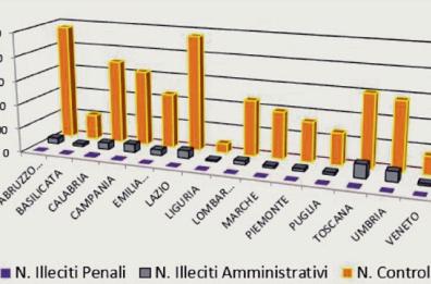 Dissesto idrogeologico, la Puglia è a rischio