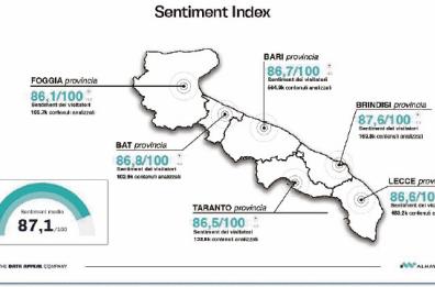 Boom di stranieri: nel 2022 ipotesi volo Puglia-Canada