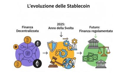 Il 2025 un anno chiave per le stablecoin, da Banca del Fucino un nuovo studio