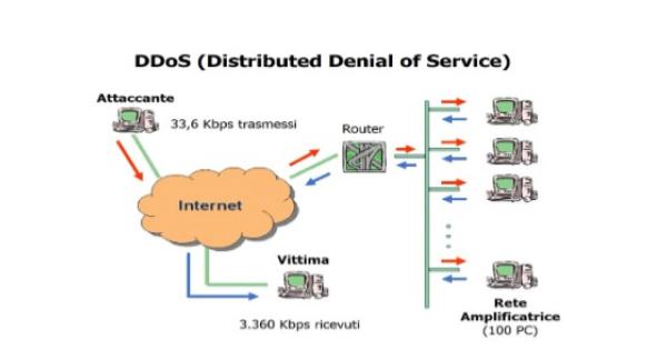 Dal Virus Informatico Alla Pandemia Covid Ecco Perche Servono Distanziamento E Dpi La Gazzetta Del Mezzogiorno