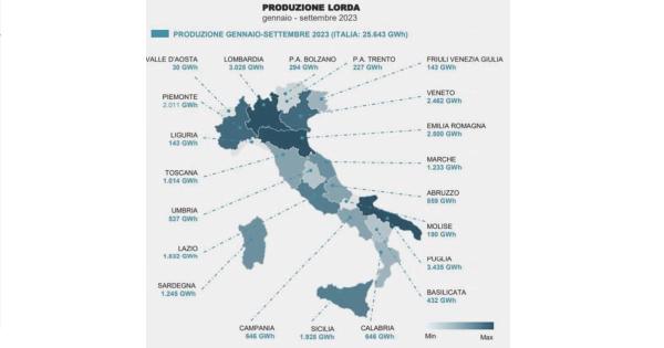 Apulien på den nationella tronen
