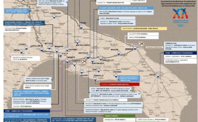 Giochi del Mediterraneo, nel Tarantino lavori ormai ultimati in 4 strutture su 40