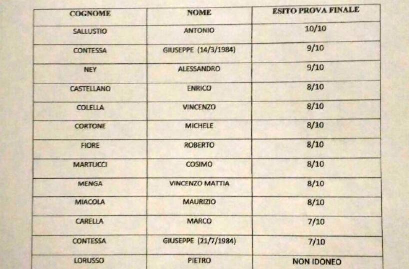 Petruzzelli, MF5 denuncia Parentopoliper concorso tecnici:  nomi già scritti