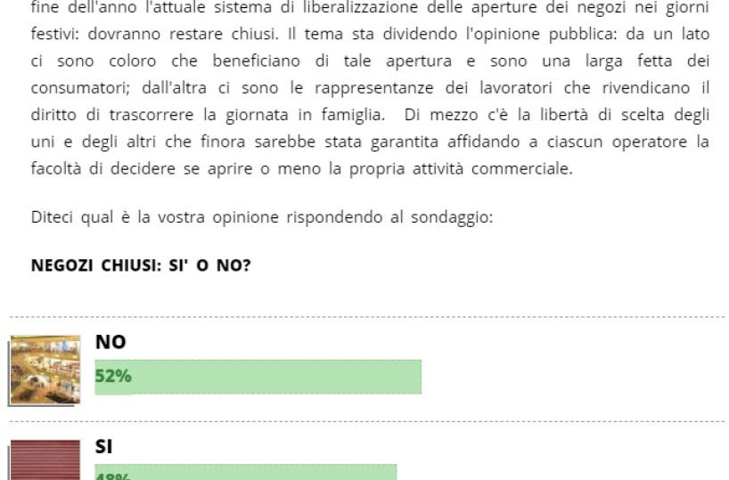 No ai negozi chiusi la domenica? Ecco i risultati del sondaggio