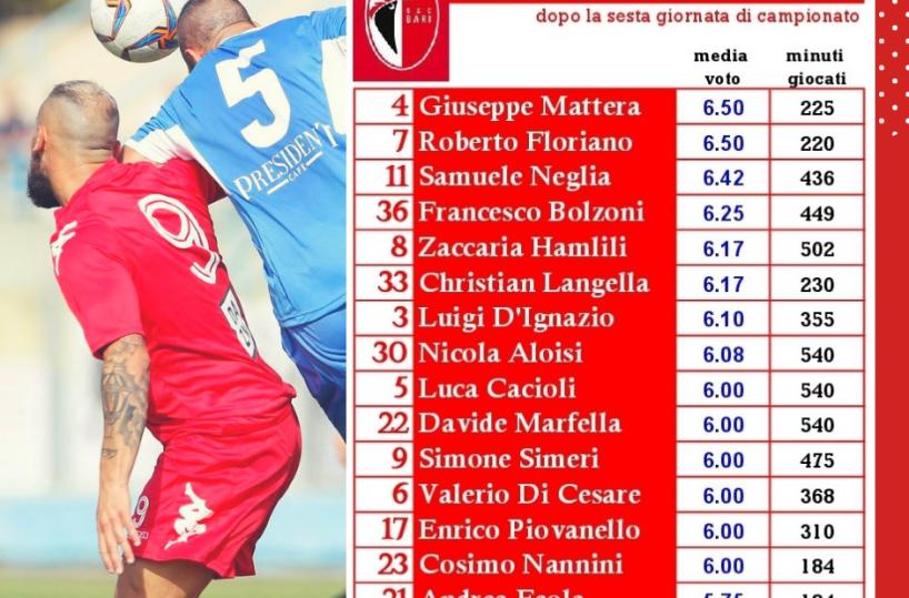 Classifica di rendimento