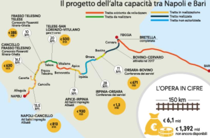 Treno Napoli-Bari, stop al tunnel sotto l'Irpinia