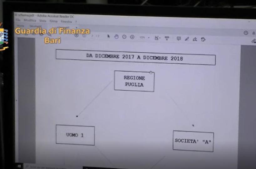 Guardia di Finanza