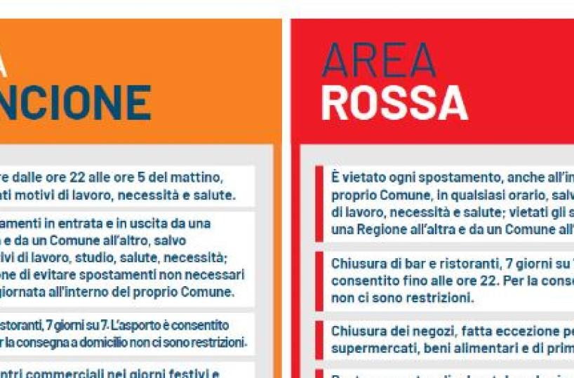 Da oggi lockdown di Natale: ecco tutte le regole da rispettare